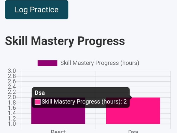 task manager